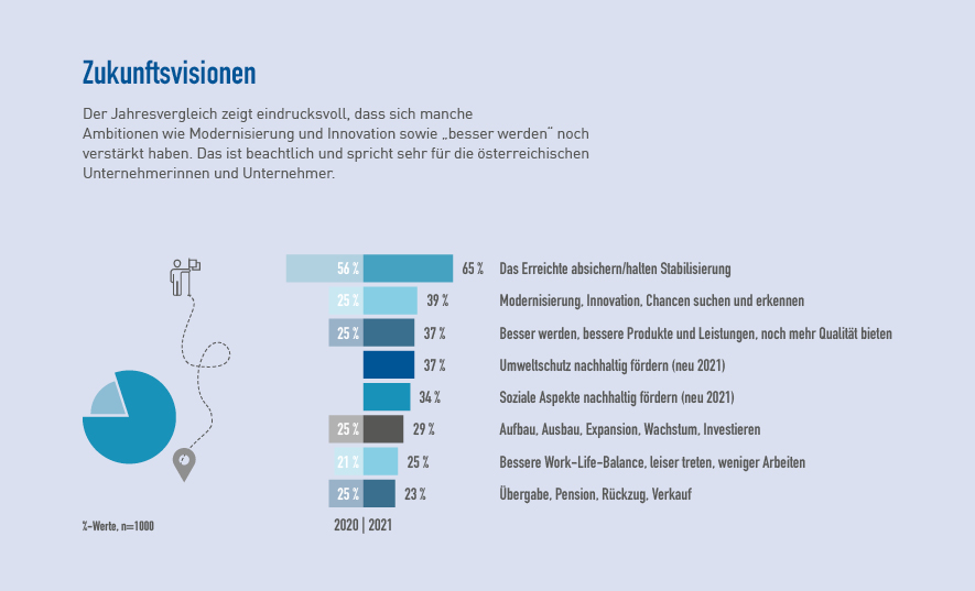 Zukunftsvisionen